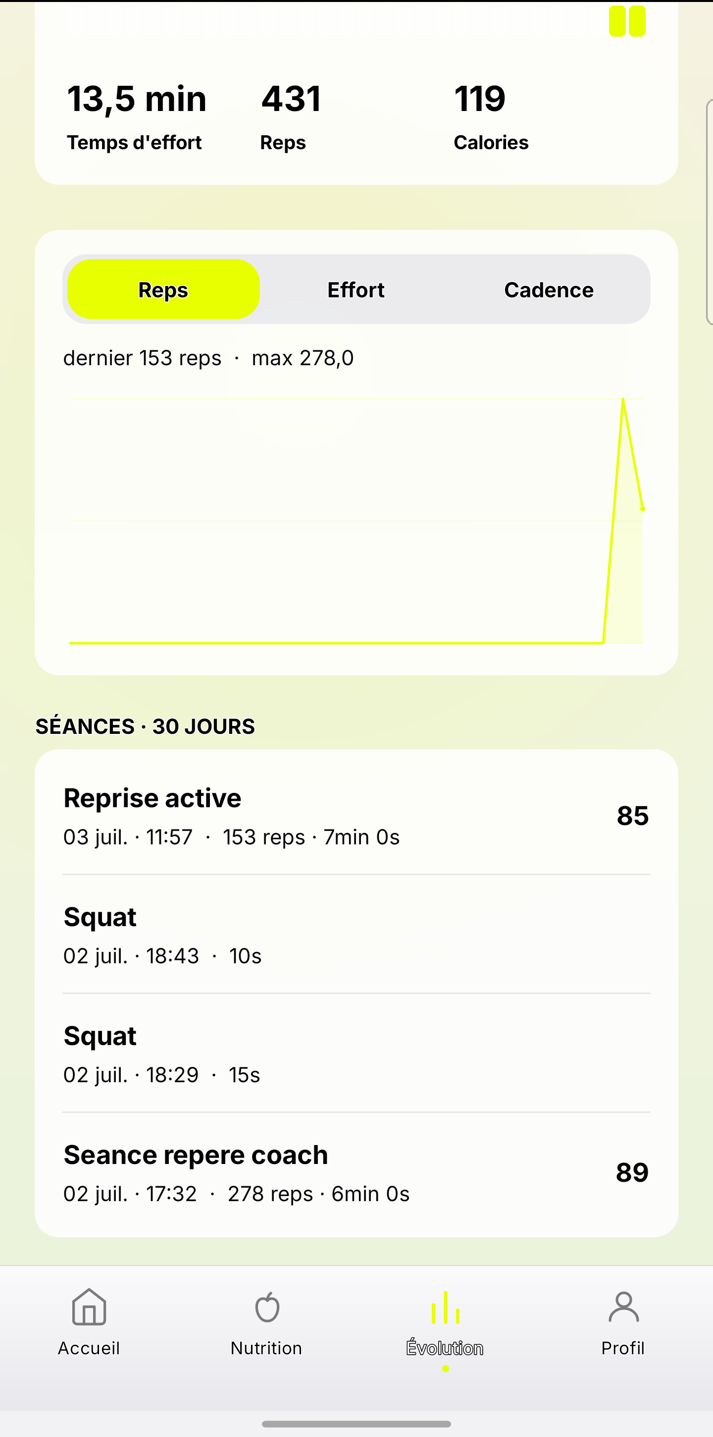 Suivi de l'évolution avec graphes de répétitions et scores de séance